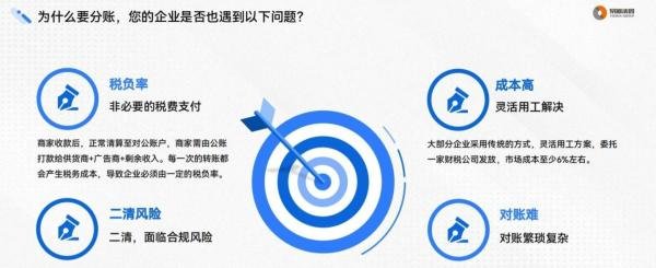 什么叫分账