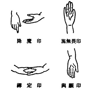 佛教中的说法印、禅定印、施愿印、满愿印、无畏印和宝形印分别是什么意思