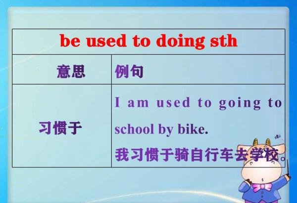 be used for , be used to do,be used to doing,used to do区别
