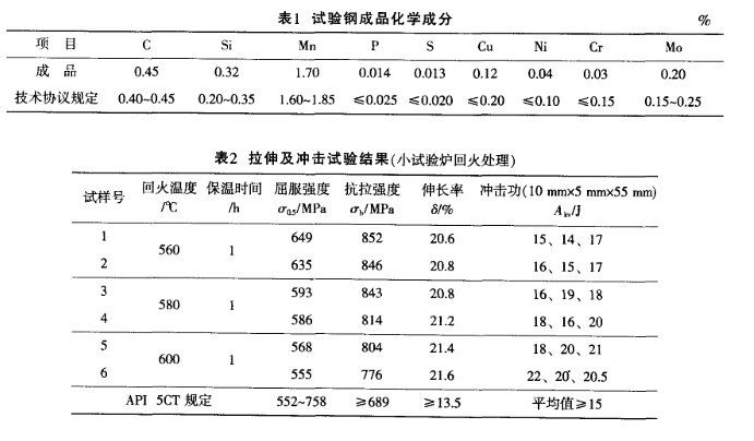 N80钢级是什么钢材