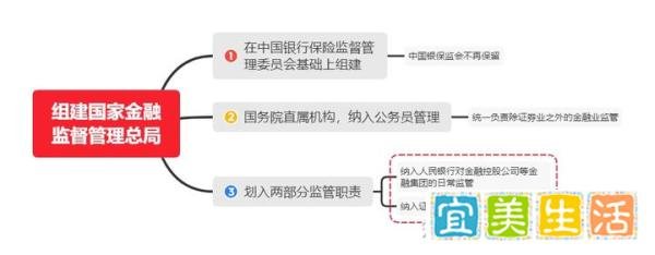 中国银保监会将不再保留了！