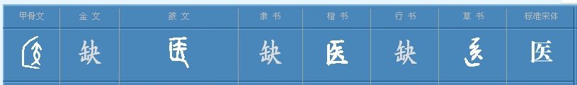 “医”的偏旁是什么?