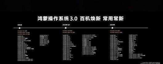 华为鸿蒙3.0正式推送：新一批适配机型公布 看看有没有你的