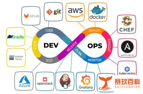 DevOps, AIOps, MLOps, LLMOps,这些Ops都是什么?