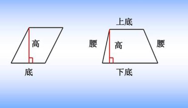平行四边形是不是轴对称图形
