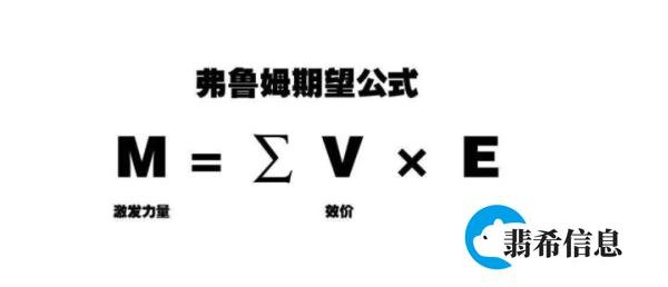 【学习】HR需要知道的10大经典激励理论