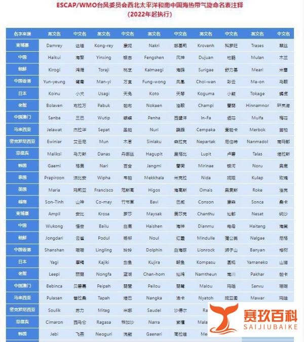 台风名字从何而来或怎么由来的“杜苏芮”“卡努”