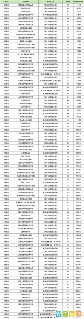 江西定向士官学校录取分数线2024汇总:36所直招士官投档分