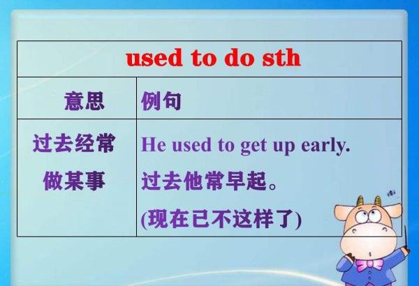 be used for , be used to do,be used to doing,used to do区别