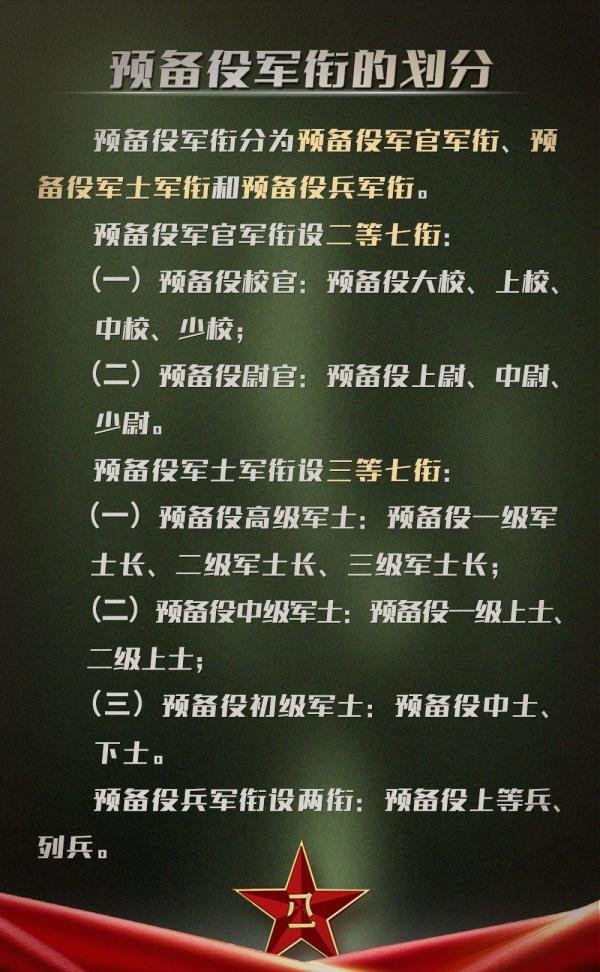 退役后当预备役,军衔、待遇等怎么定?