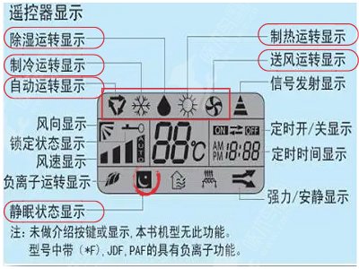 空调除湿是什么符号啊?