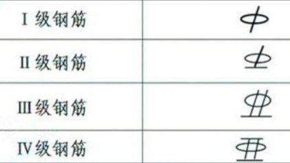 什么是一级钢筋，二级钢筋，三级钢筋？