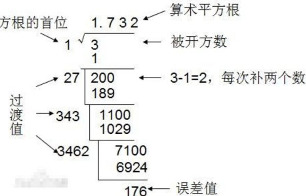 2的平方根是什么？