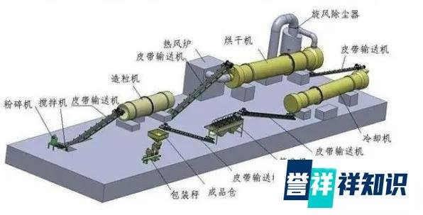 投资建设有机肥厂需要多少钱？需要什么设备？