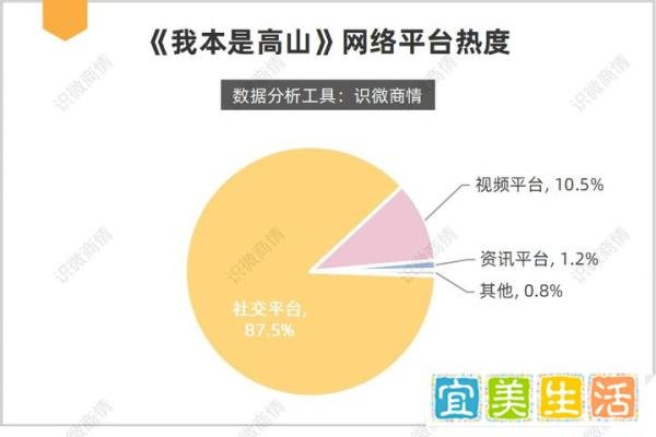 舆论如何看待《我本是高山》争议?