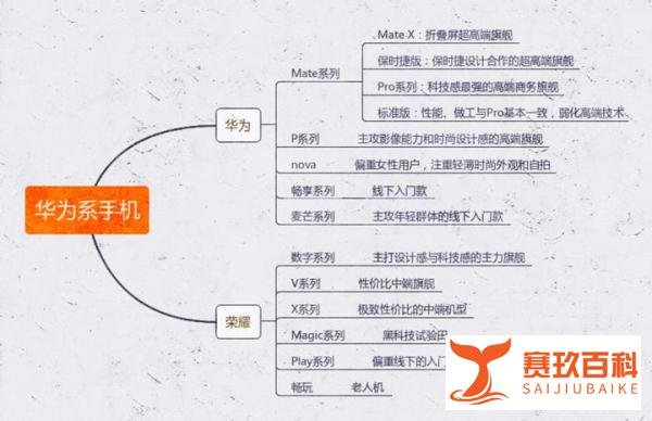 2020华为各价位值得入手的手机有哪些？