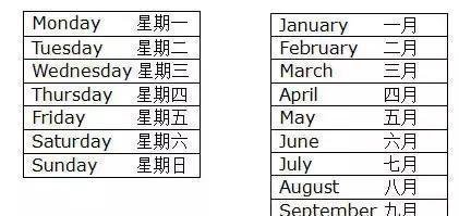 用英语表达日期和时间,你会多少?