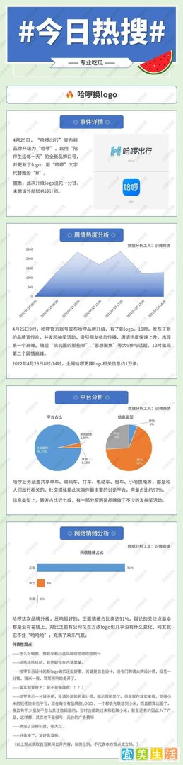 舆论如何看待：“哈啰出行”宣布将品牌升级为“哈啰”，并更新了logo？
