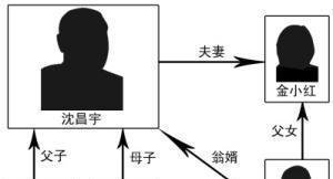 中国十大最牛散户