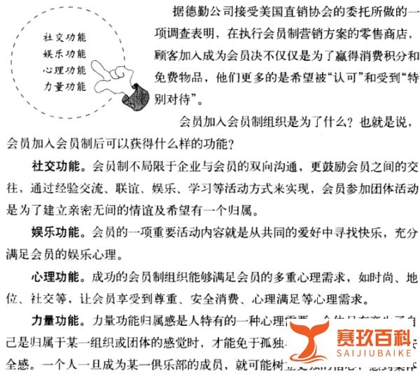 打开会员制之门—什么是会员制