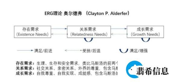 【学习】HR需要知道的10大经典激励理论