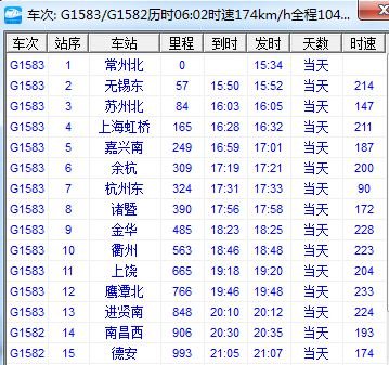 G1583高铁经过哪些车站?谢谢