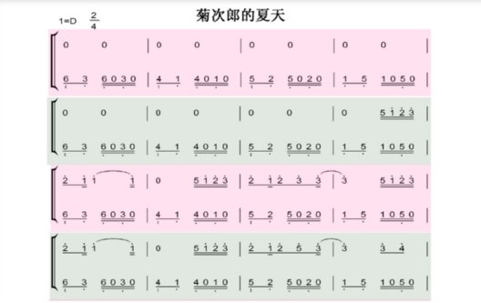 菊次郎的夏天简谱,钢琴谱,左右手,数字就好,不要图片,谢谢了