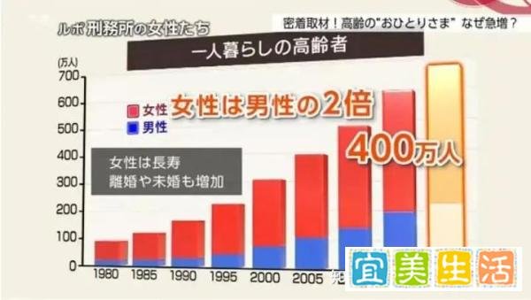 为了养老,日本独居老人竟频繁故意犯罪入狱...