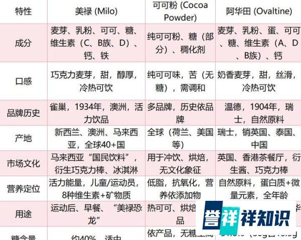 从咖啡到美禄Milo Dinosaur:解码东南亚的“甜味基因”