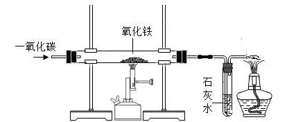 木炭还原氧化铜