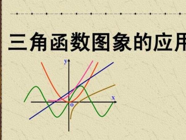 值域是什么意思?