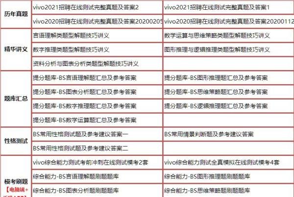 vivo校园招聘待遇真不低