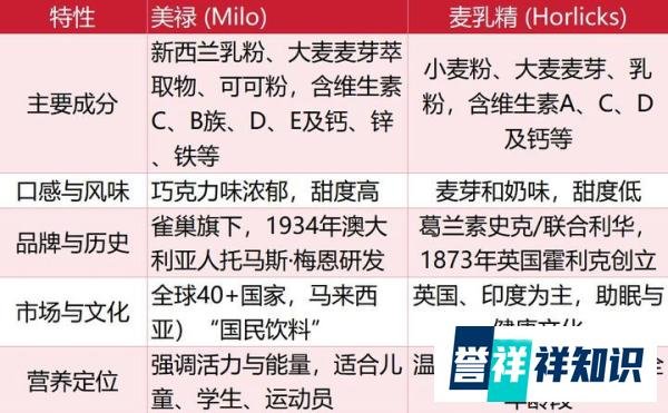 从咖啡到美禄Milo Dinosaur:解码东南亚的“甜味基因”