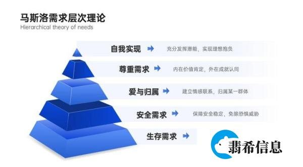 【学习】HR需要知道的10大经典激励理论