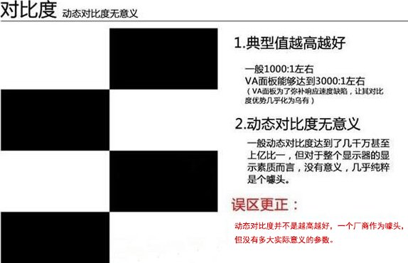 动态对比度是否真的越高越好?