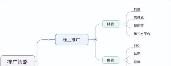 游戏代理平台有哪些公司?