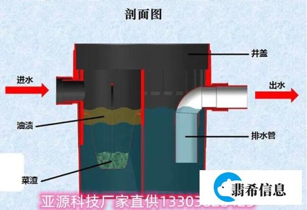 什么是水封井