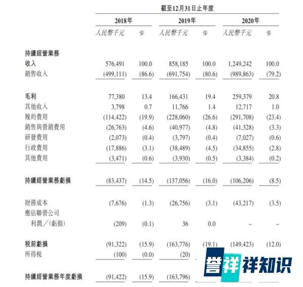 泉源堂大药房申请赴港上市,KIP与SIG为股东,国内首批“医药电商”