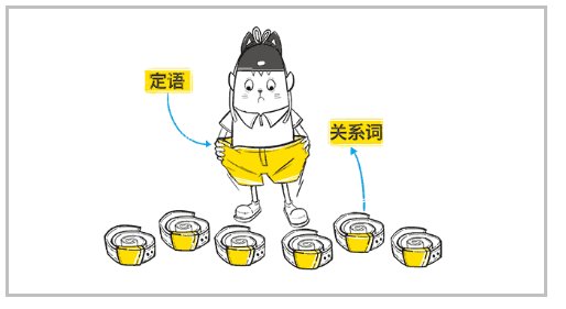 形容词顺序是什么？