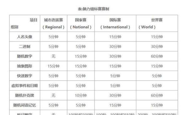 世界脑力锦标赛介绍