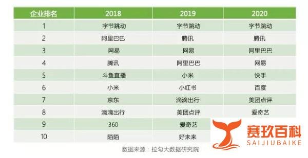 字节跳动一夜裁员50%反被夸：高段位公司谈离职，不仅仅是好聚好散...