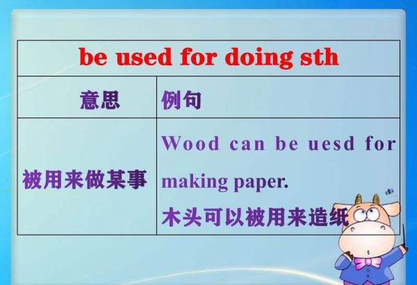 be used for , be used to do,be used to doing,used to do区别