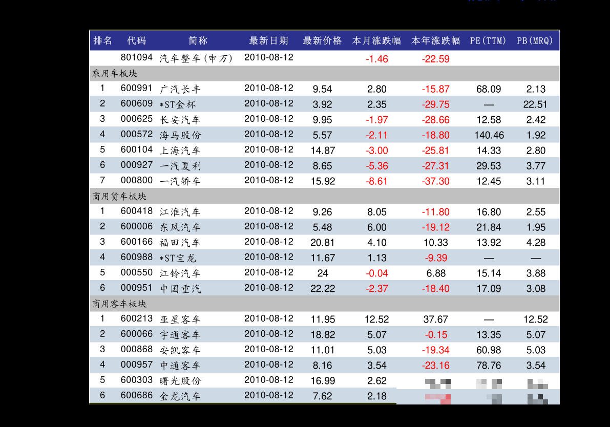 上海摩托车牌照最新行情2025年