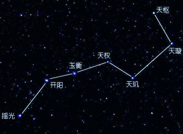 北斗七星怎么排列顺序？