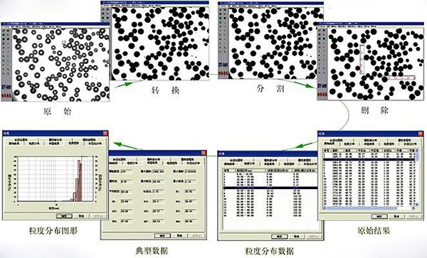D50是指什么?