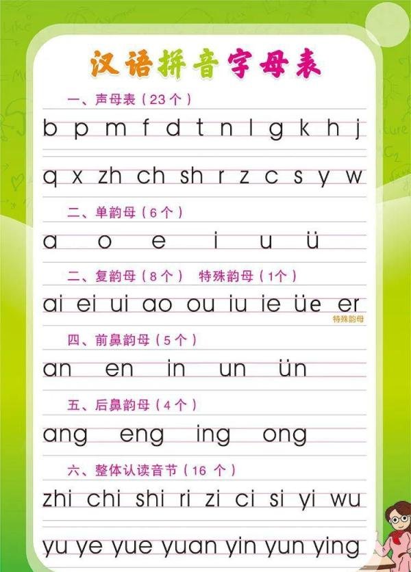 汉语拼音书写笔顺+四线格位置+拼读都收齐了!