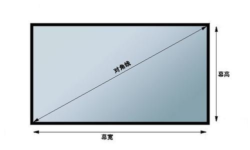 手机屏幕的尺寸怎么计算，一寸不是等于三点三厘米吗？