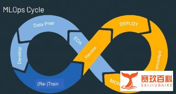 DevOps, AIOps, MLOps, LLMOps,这些Ops都是什么?