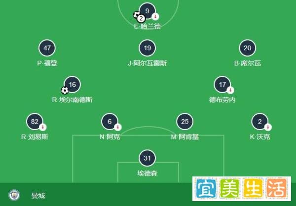 伯恩利球迷高唱“无聊的曼城” 瓜帅训诫哈兰德是因为追求完美