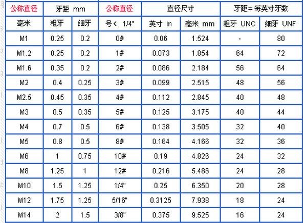 M8螺纹底孔如何检验？